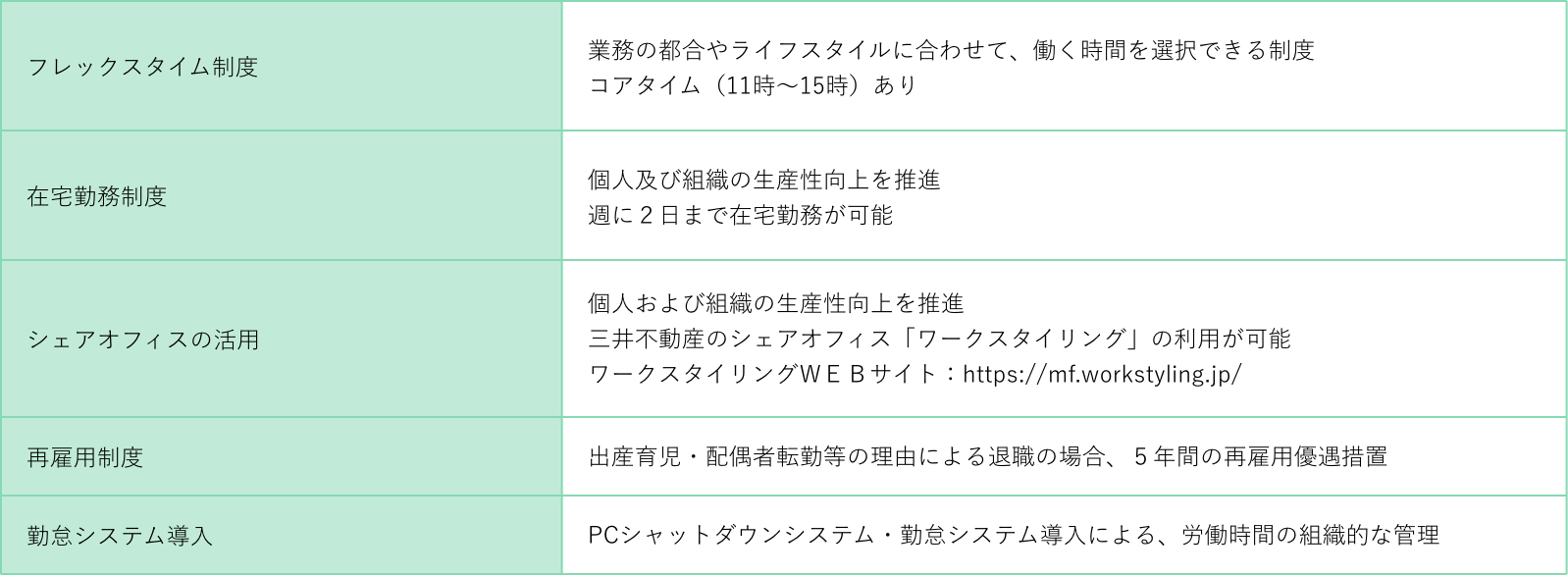 ワークライフバランスの推進