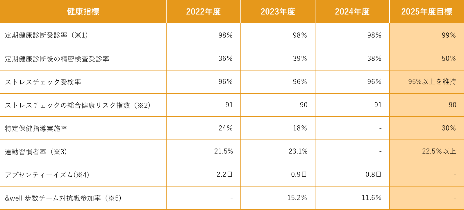 定量目標・成果指標