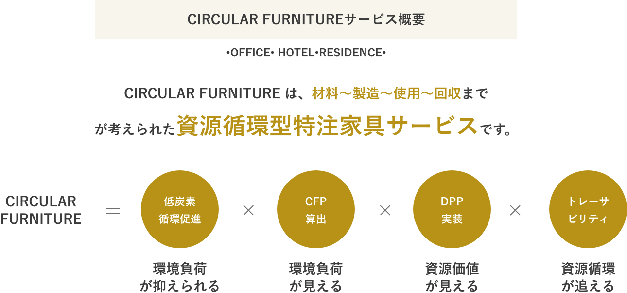 CFサービス概要説明資料
