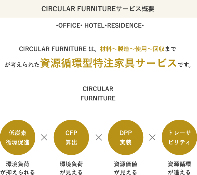 CFサービス概要説明資料